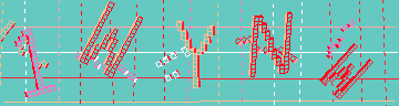 Megerősítő kód