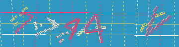 Megerősítő kód