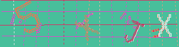 Megerősítő kód