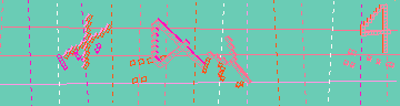 Megerősítő kód